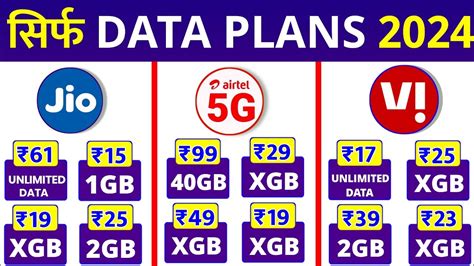 All Airtel Data Plans, Prices & Codes (March 2024).